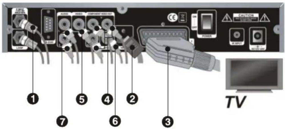 1 2 3 4 5 6 7 8 9 10 LCD AUDIO VIDEO COMPANY VIDEO OUT ON OFF POWER CAUTION INPUT OUTPUT TV