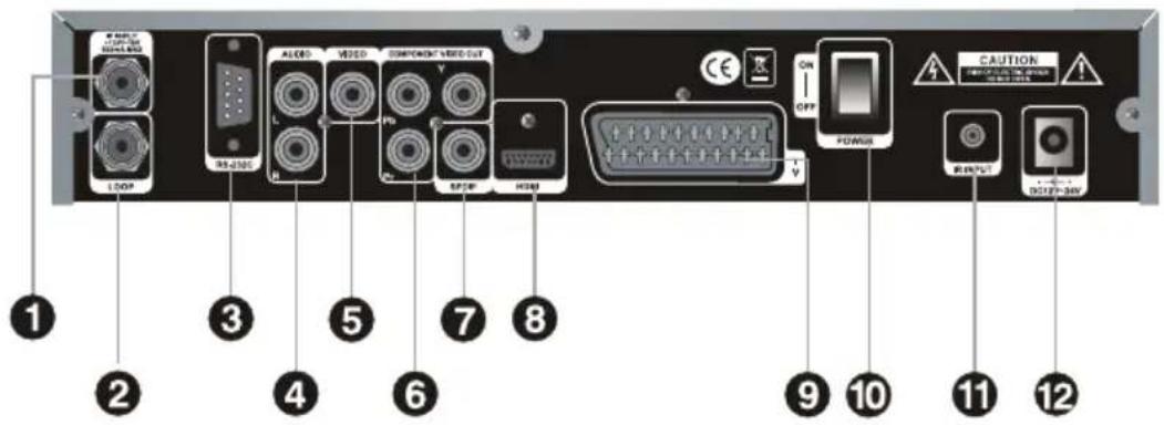 1 2 3 4 5 6 7 8 9 10 11 12 LOGIP ACORD VIZED COMPONENT VIDEO OUT USB ON OFF POWER CAUTION DINJET-34V