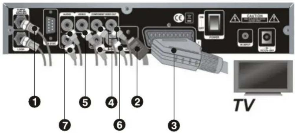 1 2 3 4 5 6 7 8 9 10 LED AUDIO VIDEO COMPONENT RED OUT ON OFF POWER CAUTION INPUT DATA-004 TV