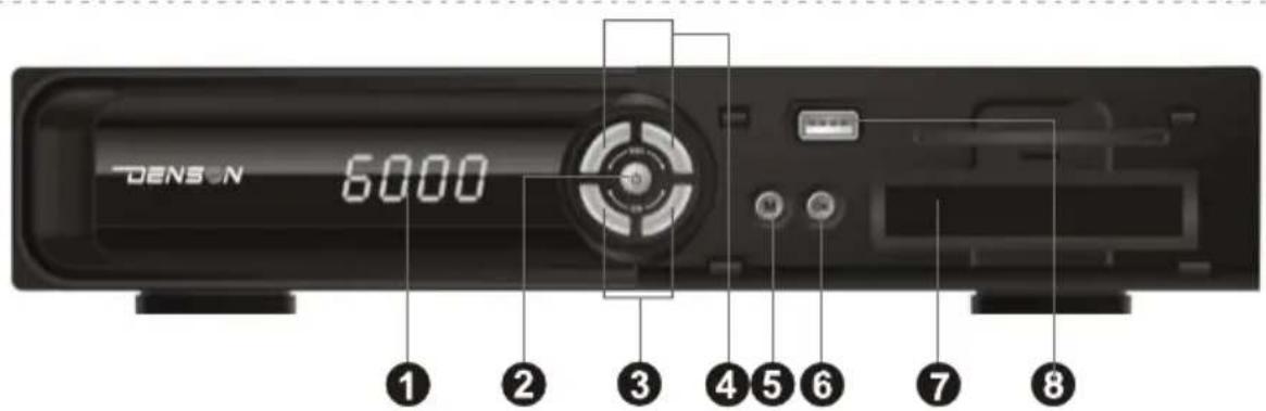 DENSON 6000 ① ② ③ ④ ⑤ ⑥ ⑦ ⑧