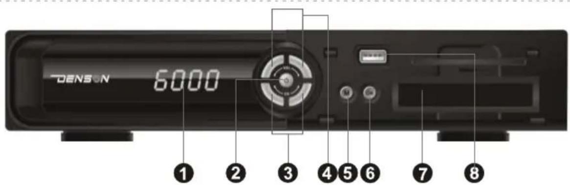 DENSON 6000 ① ② ③ ④ ⑤ ⑥ ⑦ ⑧