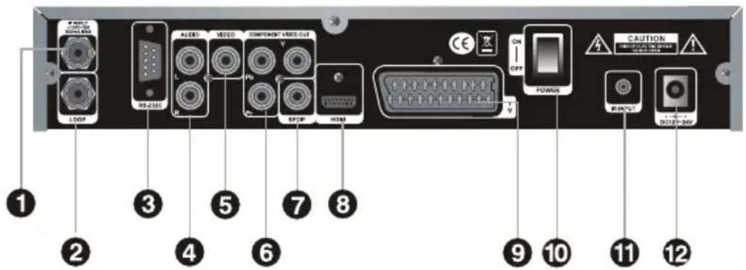 1 2 3 4 5 6 7 8 9 10 11 12 LOAF RS-010C ALABO VIDEO COMPONENT VIDEO OUT ON OFF POWER CAUTION BEET/OUT DC12P=34V
