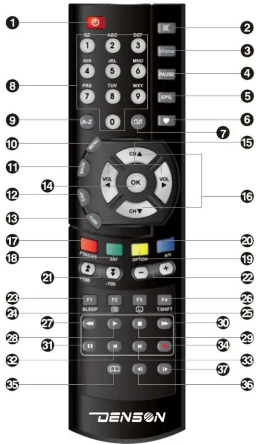 1 QZ ABC DEF 1 2 3 GHI JKL MNO 4 5 6 PRS TUV WXY 7 8 9 A-Z 0 V Format PAUSE EPG 7 15 9 10 11 12 13 14 16 20 21 22 23 24 27 28 31 32 35 F1 F2 F3 F4 SLEEP T.SHIFT T11 H M DENSON 30 34 37 36