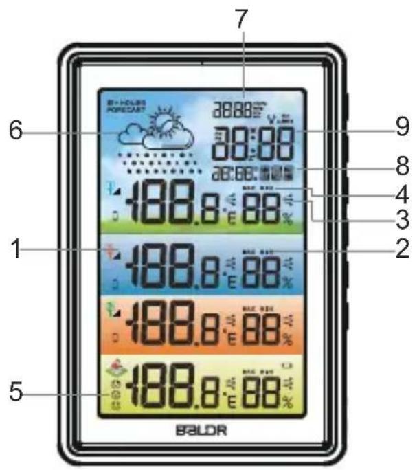 Baldr B360WC - GENERALIDADES - 1