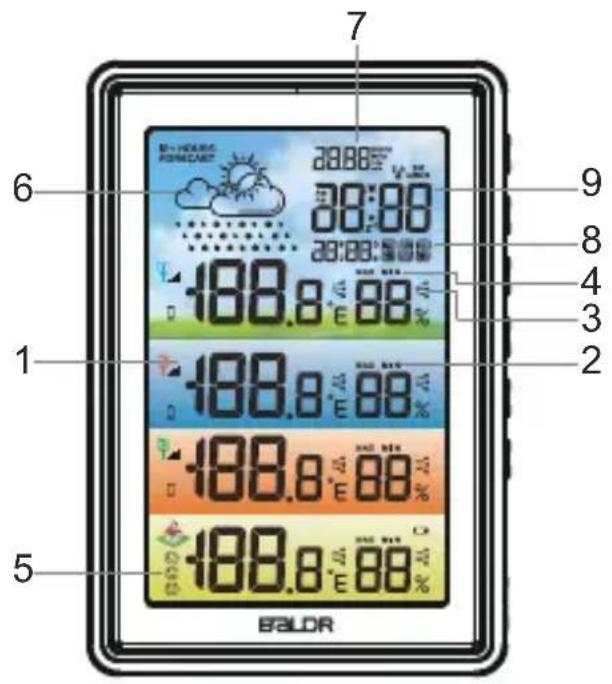 Baldr B360WC - UNITÀ PRINCIPALE - 1