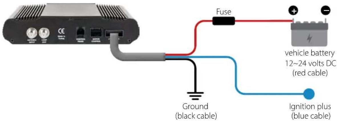 MEGASAT Caravanman 85 Premium V2 - Connecting the power supply: - 1
