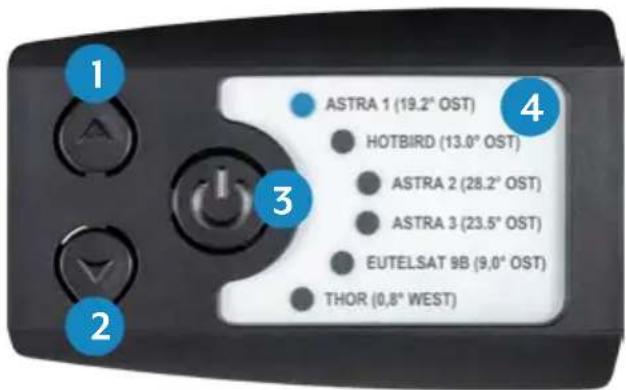 ASTRA 1 (19.2° OST) HOTBIRD (13.0° OST) ASTRA 2 (28.2° OST) ASTRA 3 (23.5° OST) EUTELSAT 9B (9,0° OST) THOR (0,8° WEST)
