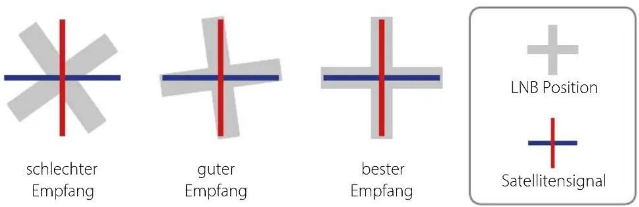 MEGASAT Caravanman 85 Premium V2 - Manuelle Skew-Einstellung - 1