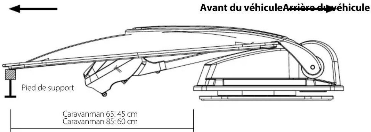 Avant du véhicule Arrière du véhicule Pied de support Caravanman 65: 45 cm Caravanman 85: 60 cm