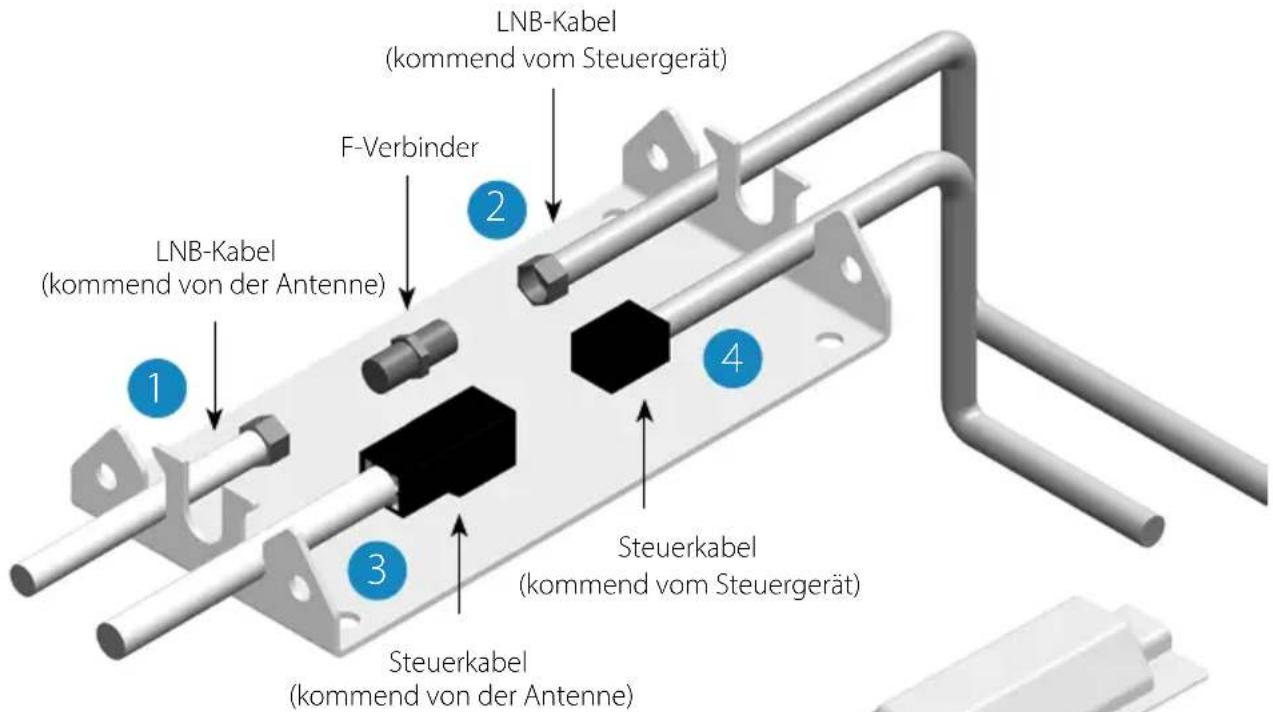 MEGASAT Caravanman 85 Professional GPS V2 - Klebeanleitung - 1