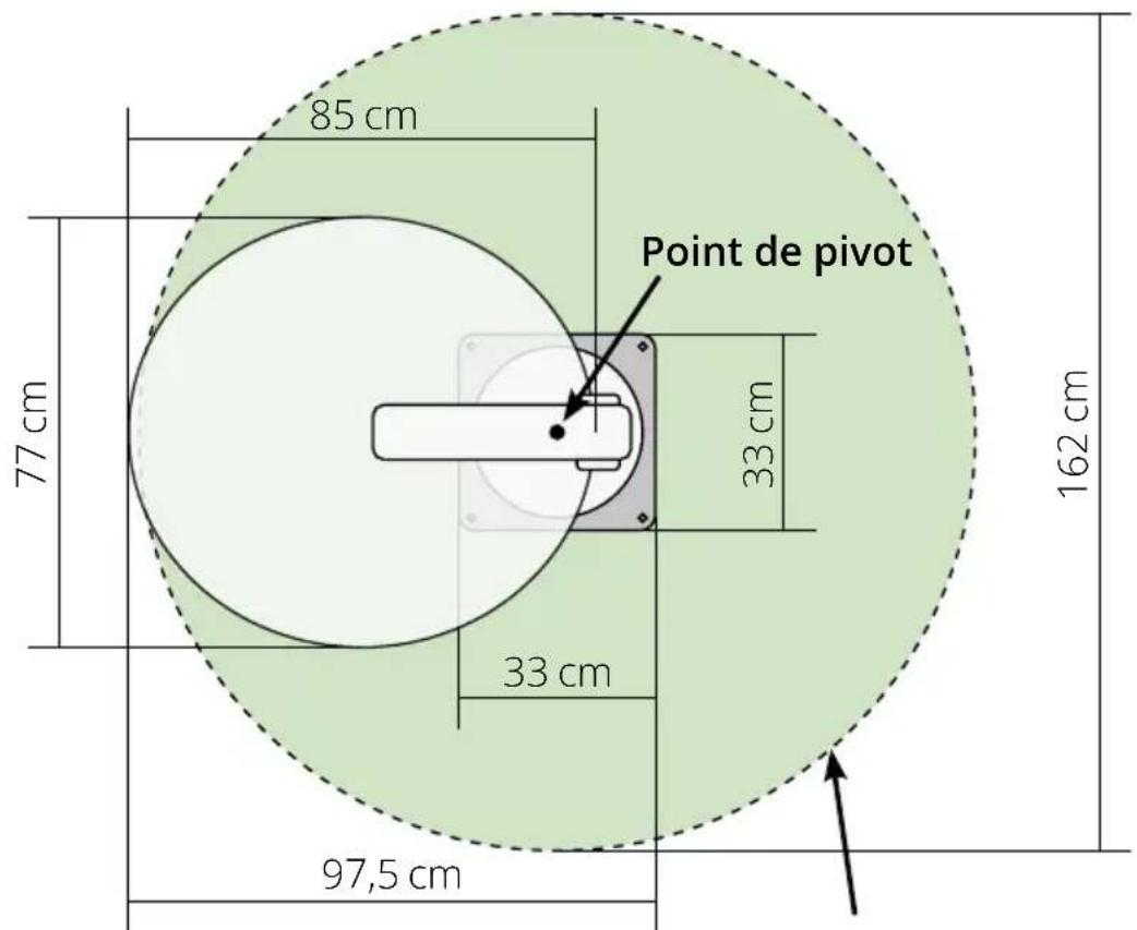 85 cm 77 cm Point de pivot 33 cm 162 cm 33 cm 97,5 cm