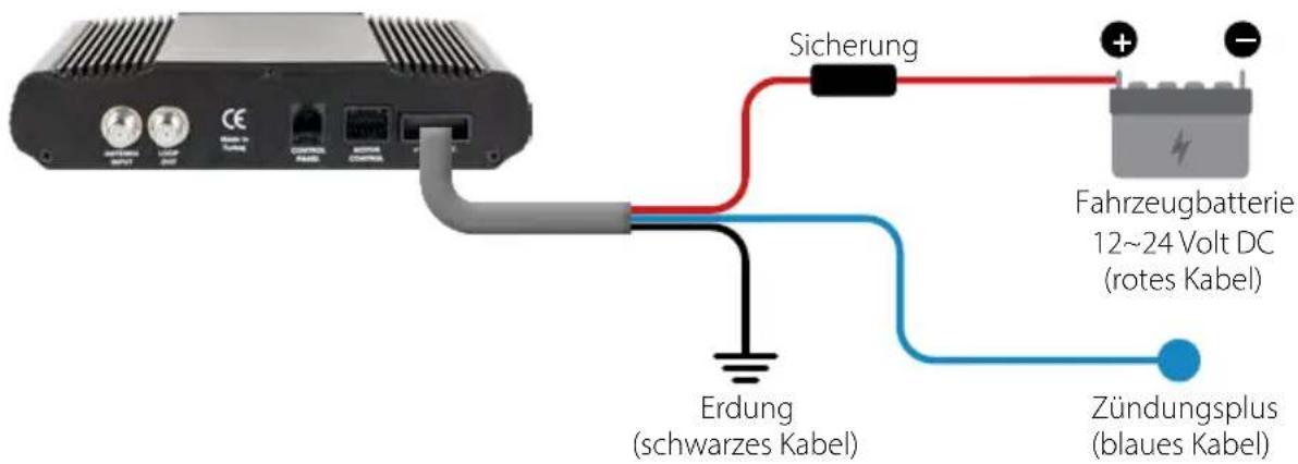 MEGASAT Caravanman 85 Professional GPS V2 - Verbindungen im Inneren des Fahrzeugs: - 2