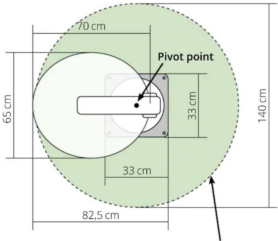 70 cm Pivot point 65 cm 33 cm 140 cm 33 cm 82,5 cm