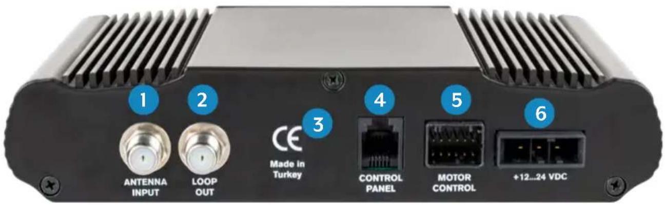 1 2 CE Made in Turkey ANTENNA INPUT LOOP OUT CONTROL PANEL MOTOR CONTROL +12...24 VDC