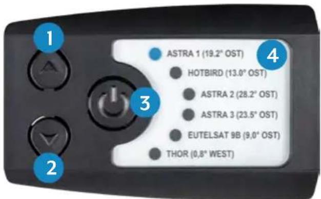 ASTRA 1 (19.2° OST) HOTBIRD (13.0° OST) ASTRA 2 (28.2° OST) ASTRA 3 (23.5° OST) EUTELSAT 9B (9,0° OST) THOR (0,8° WEST)