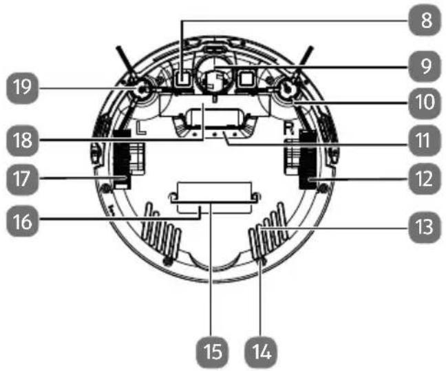 MEDION MD 10064 - Face inférieure - 1