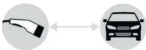 ULTIMATE SPEED USML 3.7 A1 - Terminer le processus de recharge sur la station de charge mobile 1 : - 2