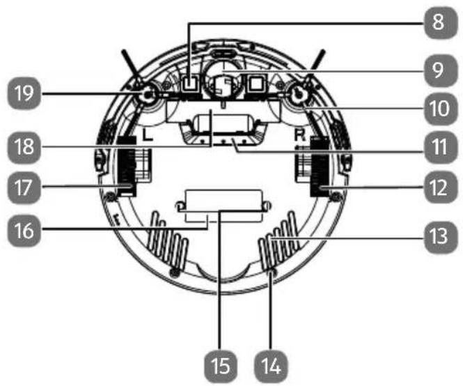 MEDION MD 18501 - Parte inferior - 1