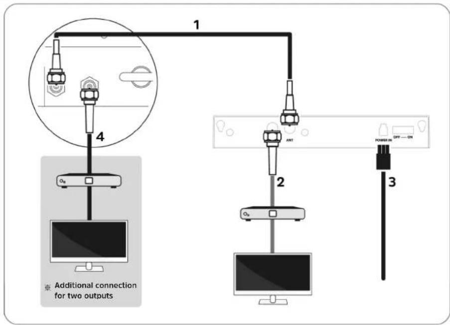 TECHNISAT Skyrider Dome - Schemat przyłączenia - 1