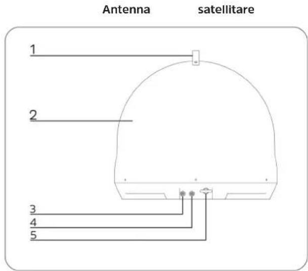 Antenna satellitare 1 2 3 4 5