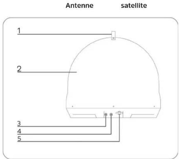 Antenne satellite 1 2 3 4 5