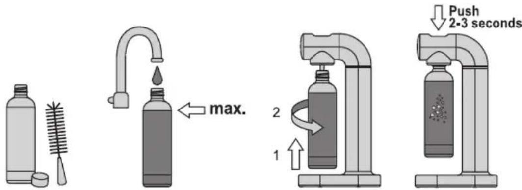 Push 2-3 seconds 2 1 max. 2 1