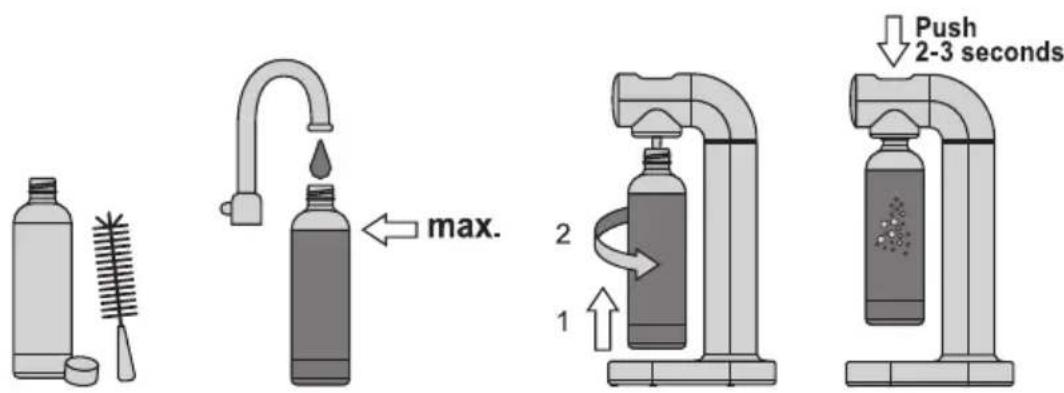 Push 2-3 seconds 1 2 max. 1