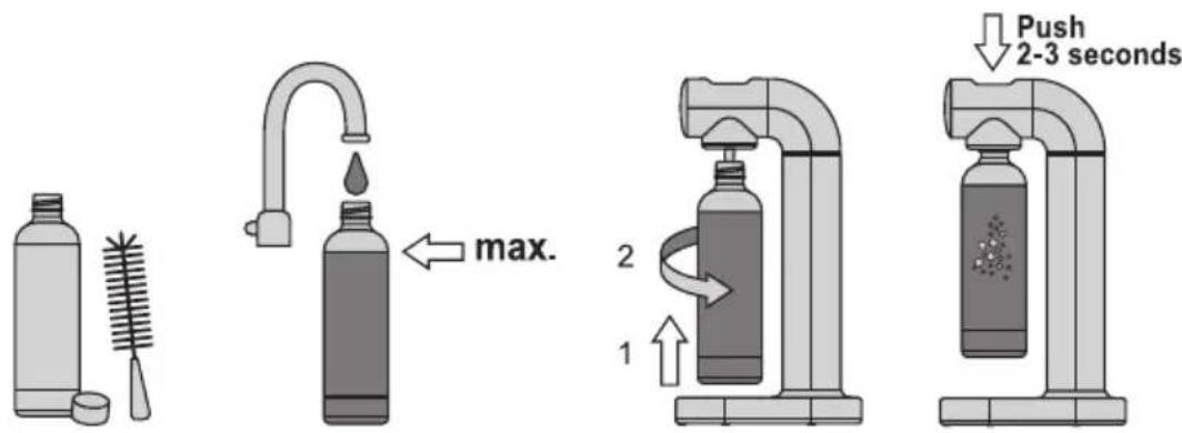 Push 2-3 seconds 1 2 max. 1