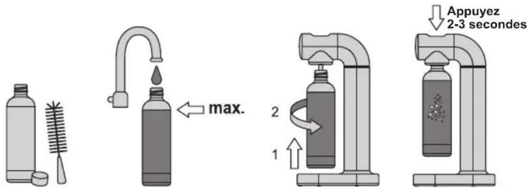 BRITA SodaOne - Conseil - 1