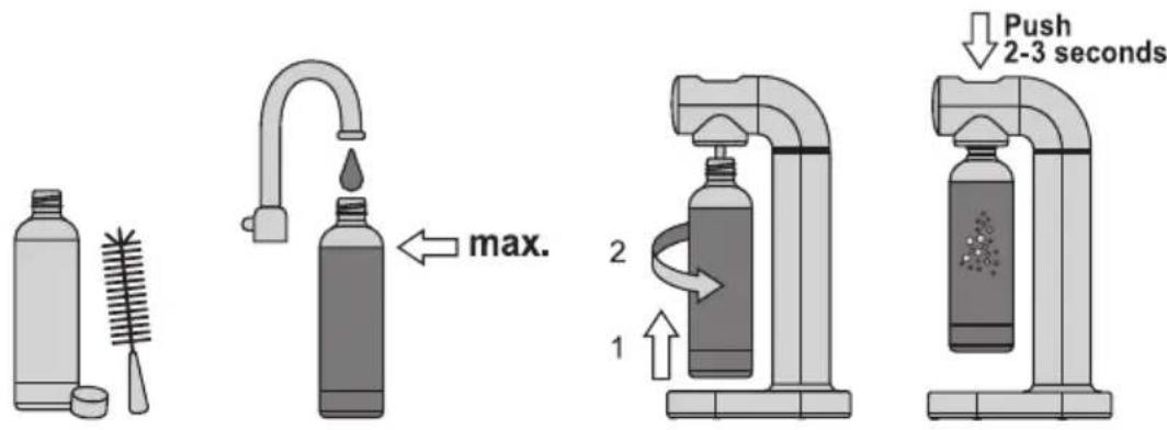 BRITA SodaOne - TIP - 1