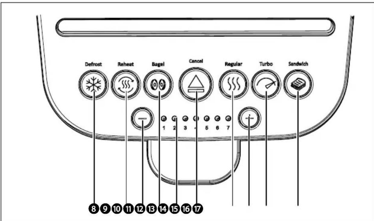 Solis Sandwich Toaster 8003 - BOUTONS DE CONTRÔLE - 1