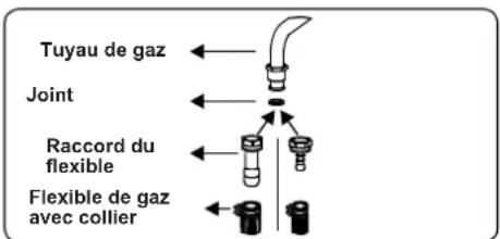 CONTINENTAL EDISON CECDF6060B1 - Points à vérifier lors du montage du raccordement au gaz fixe - 1