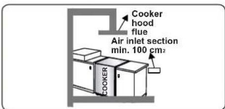 CONTINENTAL EDISON CECDF6060B1 - INSTRUCTIONS FOR THE INSTALLER Ventilation requirements - 3