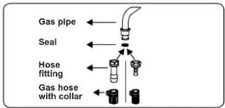 CONTINENTAL EDISON CECDF6060B1 - Points that must be checked during fixed gas connection assembly - 1