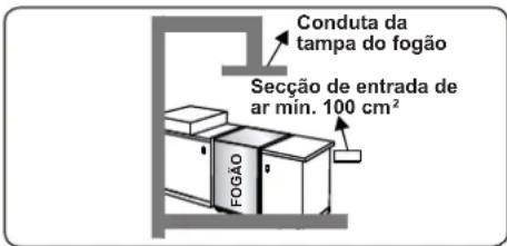 CONTINENTAL EDISON CECDF6060B1 - Esvaziar gases queimados do ambiente - 3
