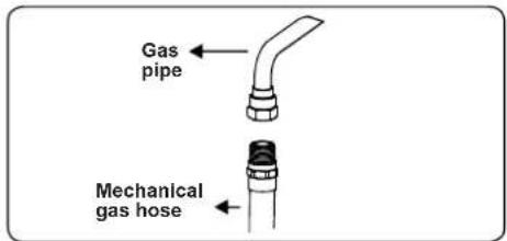 CONTINENTAL EDISON CECDF6060B1 - Points that must be checked during fixed gas connection assembly - 4
