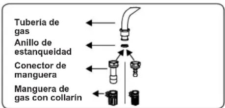CONTINENTAL EDISON CECDF6060B1 - Puntos a comprobar durante el montaje de la conexión de gas fija - 1