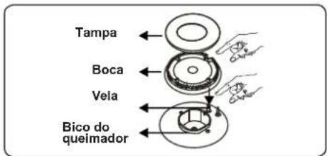 CONTINENTAL EDISON CECDF6060B1 - Queimador de placa - 2