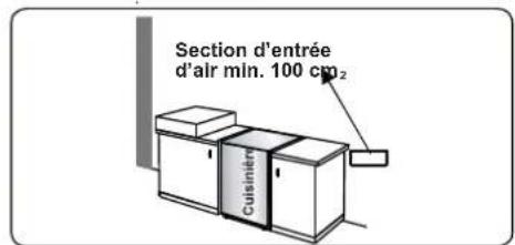 CONTINENTAL EDISON CECDF6060B1 - Évacuation des gaz brûlés - 2
