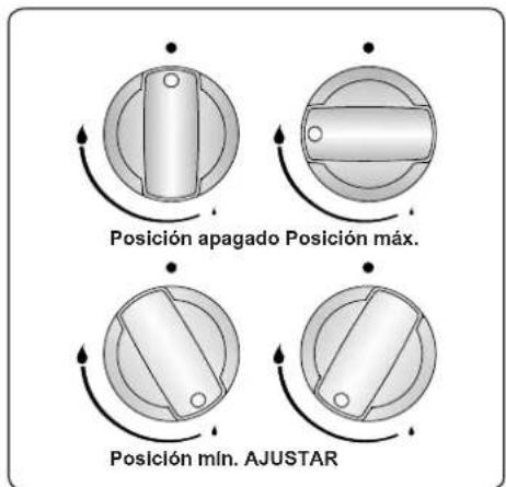 CONTINENTAL EDISON CECDF6060B1 - CONTROLES DE LA ENCIMERA Quemador de encimera - 1