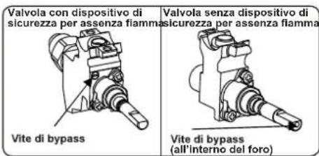 CONTINENTAL EDISON CECDF6060B1 - Regolazione posizione minima della fiamma: - 1