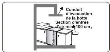 CONTINENTAL EDISON CECDF6060B1 - Évacuation des gaz brûlés - 3
