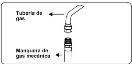 CONTINENTAL EDISON CECDF6060IX1 - Puntos a comprobar durante el montaje de la conexión de gas fija - 4