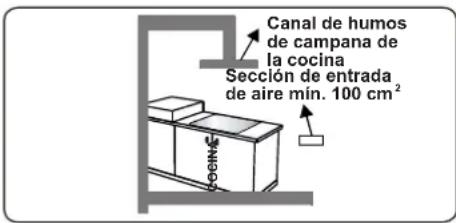 CONTINENTAL EDISON CECDF6060IX1 - Extracción de los gases quemados del entorno - 3