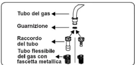 CONTINENTAL EDISON CECDF6060IX1 - Punti che devono essere controllati durante il collegamento fisso del gas - 1