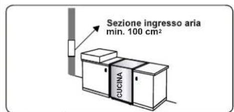CONTINENTAL EDISON CECDF6060IX1 - Estrazione dall'ambiente dei gas combusti - 1
