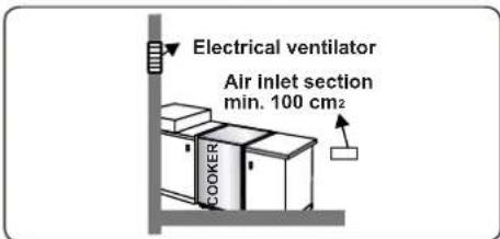 CONTINENTAL EDISON CECDF6060IX1 - INSTRUCTIONS FOR THE INSTALLER Ventilation requirements - 4