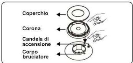 CONTINENTAL EDISON CECDF6060IX1 - Bruciatore del piano cottura - 2