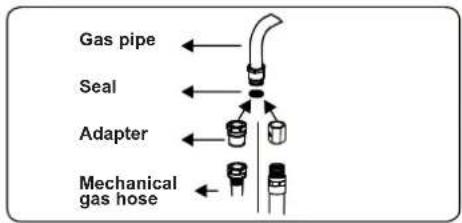 CONTINENTAL EDISON CECDF6060IX1 - Points that must be checked during fixed gas connection assembly - 2
