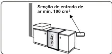 CONTINENTAL EDISON CECDF6060IX1 - Esvaziar gases queimados do ambiente - 2